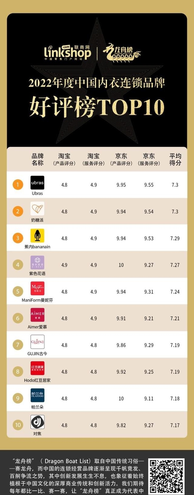 帕兰朵内衣怎么样值得买吗，2022中国内衣连锁品牌TOP20